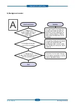 Preview for 96 page of Samsung CLP-320 Series Service Manual