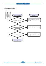 Preview for 100 page of Samsung CLP-320 Series Service Manual