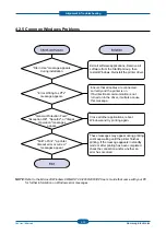 Preview for 107 page of Samsung CLP-320 Series Service Manual