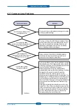 Preview for 109 page of Samsung CLP-320 Series Service Manual