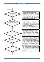 Preview for 110 page of Samsung CLP-320 Series Service Manual