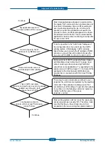 Preview for 111 page of Samsung CLP-320 Series Service Manual