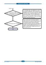 Preview for 112 page of Samsung CLP-320 Series Service Manual