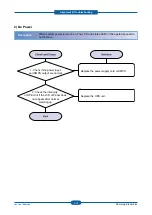 Preview for 114 page of Samsung CLP-320 Series Service Manual