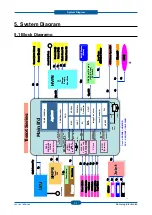 Preview for 117 page of Samsung CLP-320 Series Service Manual