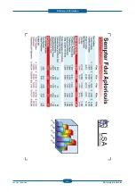 Preview for 125 page of Samsung CLP-320 Series Service Manual