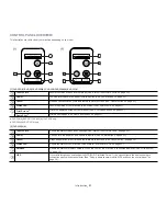 Предварительный просмотр 21 страницы Samsung CLP-320K User Manual