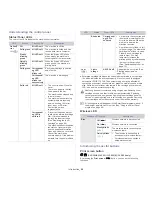 Предварительный просмотр 26 страницы Samsung CLP-320N User Manual