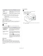 Предварительный просмотр 27 страницы Samsung CLP-320N User Manual