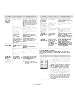 Предварительный просмотр 81 страницы Samsung CLP-320N User Manual