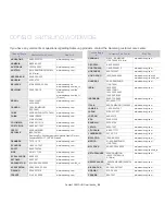 Предварительный просмотр 94 страницы Samsung CLP-320N User Manual