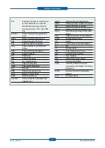 Preview for 122 page of Samsung CLP-325 Series Service Manual