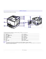 Preview for 13 page of Samsung CLP-350 User Manual