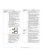 Preview for 24 page of Samsung CLP-350 User Manual