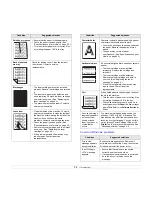 Preview for 48 page of Samsung CLP-350 User Manual