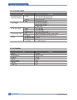 Preview for 16 page of Samsung CLP 350N Service Manual