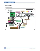 Preview for 20 page of Samsung CLP 350N Service Manual