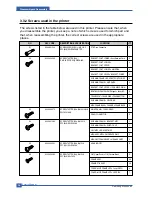 Preview for 51 page of Samsung CLP 350N Service Manual