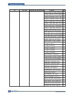 Preview for 53 page of Samsung CLP 350N Service Manual