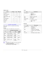 Preview for 17 page of Samsung CLP 350N User Manual