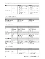 Preview for 16 page of Samsung CLP-415 series Service Manual