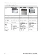 Preview for 18 page of Samsung CLP-415 series Service Manual