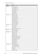 Preview for 82 page of Samsung CLP-415 series Service Manual