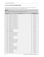 Preview for 86 page of Samsung CLP-415 series Service Manual