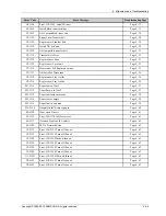 Preview for 87 page of Samsung CLP-415 series Service Manual