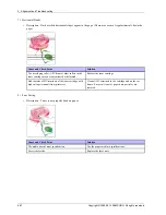 Preview for 108 page of Samsung CLP-415 series Service Manual