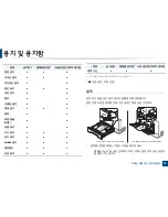 Preview for 35 page of Samsung CLP-415NW User Manual