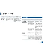 Preview for 96 page of Samsung CLP-415NW User Manual