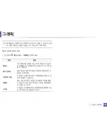 Preview for 180 page of Samsung CLP-415NW User Manual