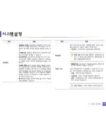 Preview for 183 page of Samsung CLP-415NW User Manual