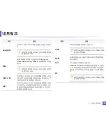 Preview for 188 page of Samsung CLP-415NW User Manual