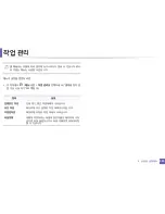 Preview for 190 page of Samsung CLP-415NW User Manual