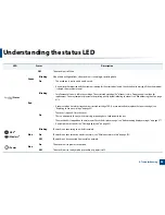 Preview for 95 page of Samsung CLP-41x series User Manual