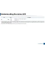 Preview for 96 page of Samsung CLP-41x series User Manual