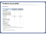 Preview for 8 page of Samsung CLP-41xN Series User Manual