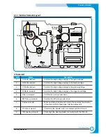 Preview for 21 page of Samsung CLP 500 Service Manual