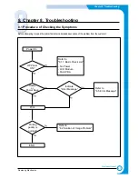 Preview for 57 page of Samsung CLP 500 Service Manual