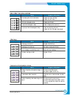 Preview for 63 page of Samsung CLP 500 Service Manual