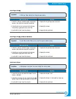 Preview for 71 page of Samsung CLP 500 Service Manual