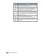 Preview for 58 page of Samsung CLP 500 Setup Manual