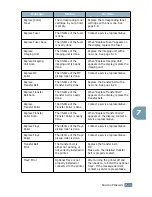 Preview for 197 page of Samsung CLP 500 Setup Manual