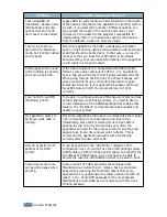 Preview for 202 page of Samsung CLP 500 Setup Manual