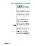 Preview for 99 page of Samsung CLP-510 - Color Laser Printer Setup Manual