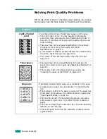 Preview for 189 page of Samsung CLP-510 - Color Laser Printer Setup Manual