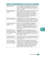 Preview for 200 page of Samsung CLP-510 - Color Laser Printer Setup Manual