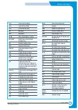 Preview for 10 page of Samsung CLP-510/XBH Service Manual